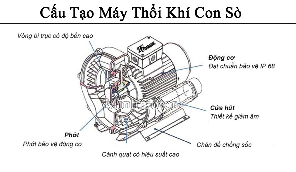 Máy thổi khí con sò ShowFou Model gb-1100 Công suất 1.1Kw